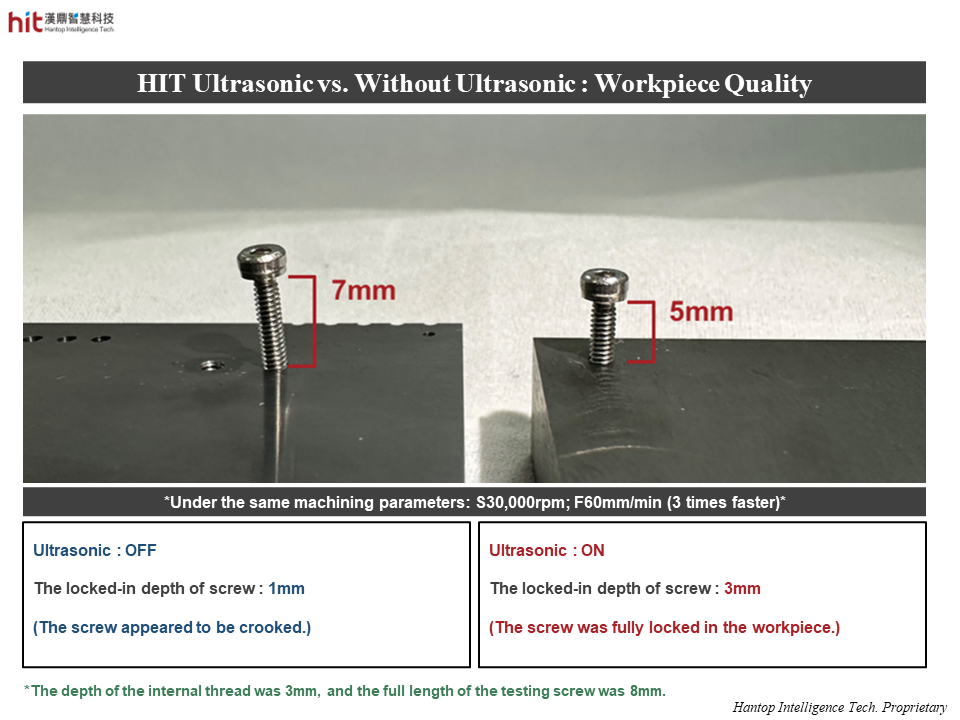 the comparison of workpiece quality between HIT Ultrasonic and Without Ultrasonic on M2 internal threading of tungsten carbide workpiece